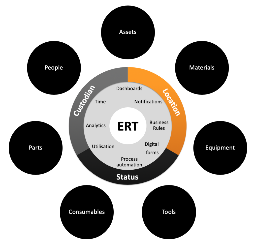 ERT